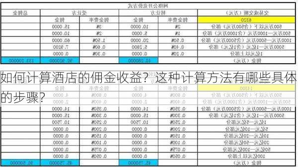 如何计算酒店的佣金收益？这种计算方法有哪些具体的步骤？