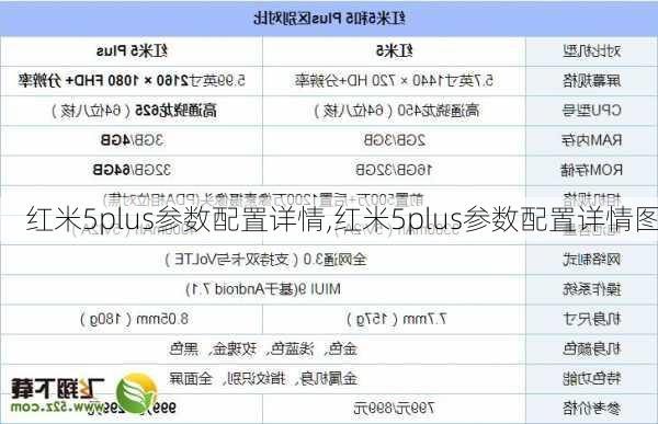 红米5plus参数配置详情,红米5plus参数配置详情图