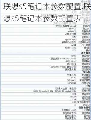 联想s5笔记本参数配置,联想s5笔记本参数配置表