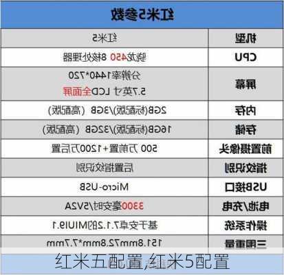 红米五配置,红米5配置