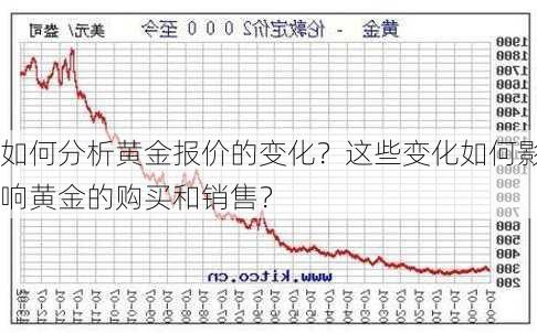 如何分析黄金报价的变化？这些变化如何影响黄金的购买和销售？