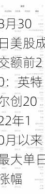 8月30日美股成交额前20：英特尔创2022年10月以来最大单日涨幅