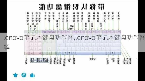 lenovo笔记本键盘功能图,lenovo笔记本键盘功能图解