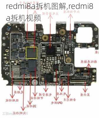 redmi8a拆机图解,redmi8a拆机视频