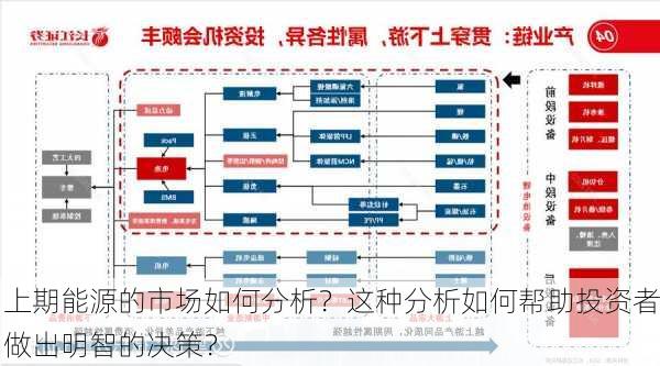 上期能源的市场如何分析？这种分析如何帮助投资者做出明智的决策？