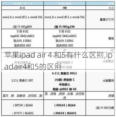 苹果ipad air 4 和5有什么区别,ipadair4和5的区别