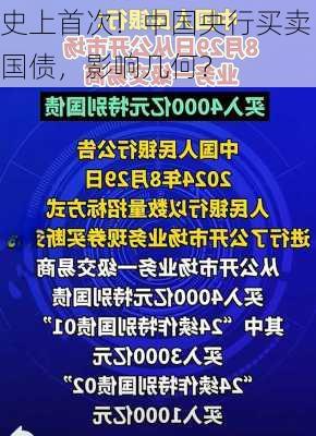 史上首次！中国央行买卖国债，影响几何？