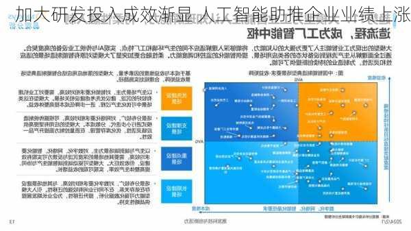 加大研发投入成效渐显 人工智能助推企业业绩上涨