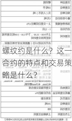 螺纹约是什么？这一合约的特点和交易策略是什么？