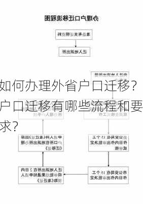 如何办理外省户口迁移？户口迁移有哪些流程和要求？