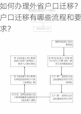 如何办理外省户口迁移？户口迁移有哪些流程和要求？