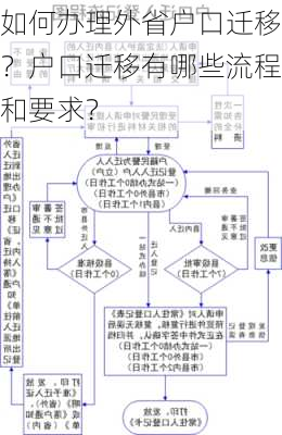 如何办理外省户口迁移？户口迁移有哪些流程和要求？