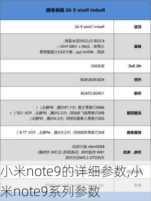 小米note9的详细参数,小米note9系列参数