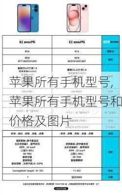 苹果所有手机型号,苹果所有手机型号和价格及图片