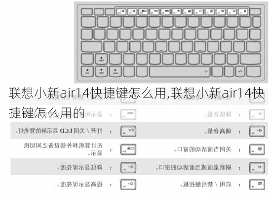 联想小新air14快捷键怎么用,联想小新air14快捷键怎么用的