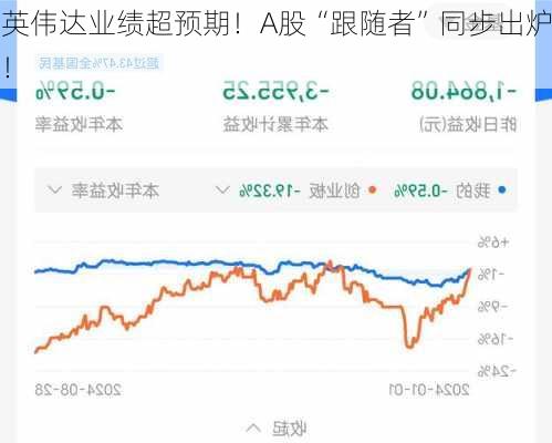 英伟达业绩超预期！A股“跟随者”同步出炉！