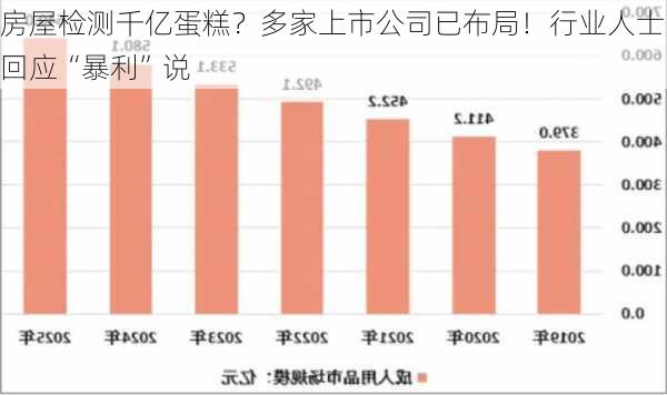 房屋检测千亿蛋糕？多家上市公司已布局！行业人士回应“暴利”说