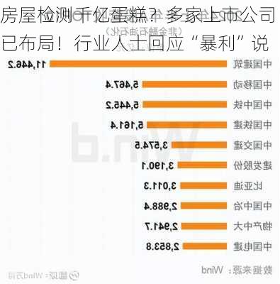 房屋检测千亿蛋糕？多家上市公司已布局！行业人士回应“暴利”说