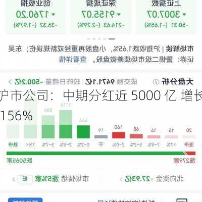 沪市公司：中期分红近 5000 亿 增长 156%