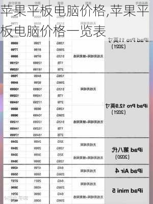 苹果平板电脑价格,苹果平板电脑价格一览表