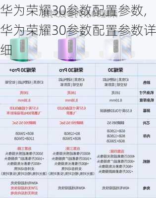 华为荣耀30参数配置参数,华为荣耀30参数配置参数详细