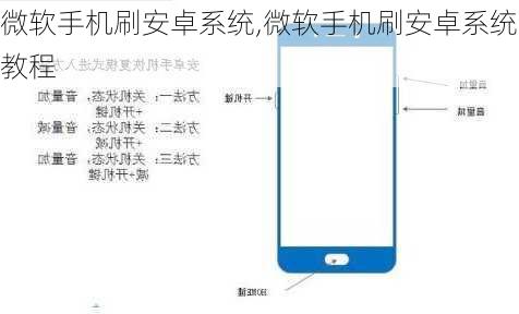 微软手机刷安卓系统,微软手机刷安卓系统教程