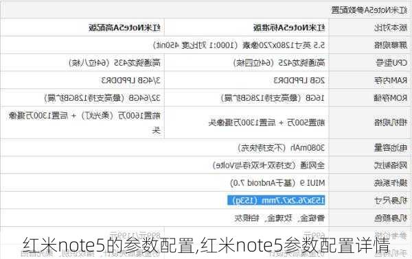 红米note5的参数配置,红米note5参数配置详情