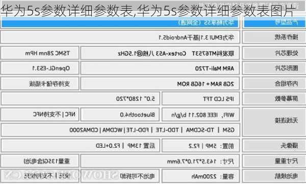 华为5s参数详细参数表,华为5s参数详细参数表图片