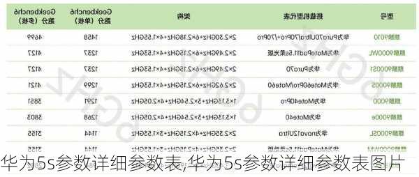 华为5s参数详细参数表,华为5s参数详细参数表图片