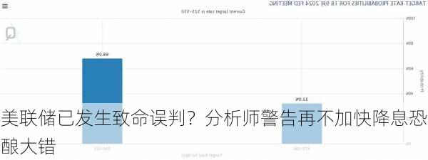 美联储已发生致命误判？分析师警告再不加快降息恐酿大错