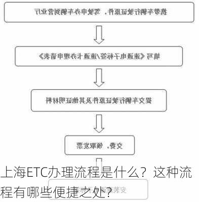 上海ETC办理流程是什么？这种流程有哪些便捷之处？