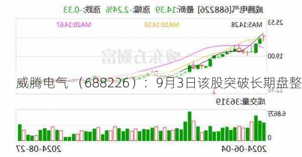 威腾电气 （688226）：9月3日该股突破长期盘整