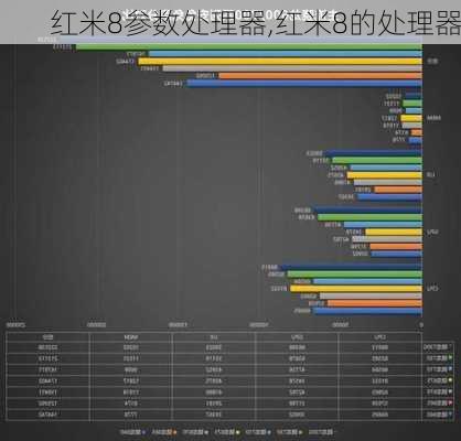 红米8参数处理器,红米8的处理器