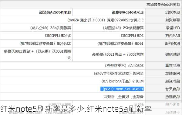 红米note5刷新率是多少,红米note5a刷新率