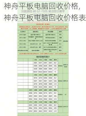 神舟平板电脑回收价格,神舟平板电脑回收价格表