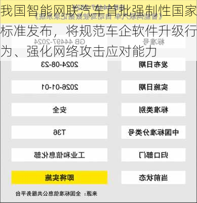 我国智能网联汽车首批强制性国家标准发布，将规范车企软件升级行为、强化网络攻击应对能力