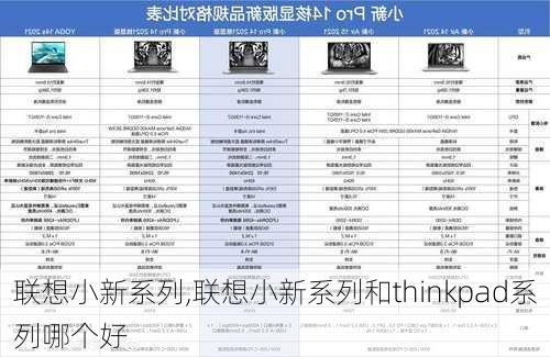 联想小新系列,联想小新系列和thinkpad系列哪个好