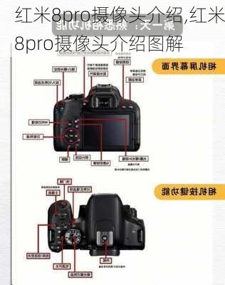 红米8pro摄像头介绍,红米8pro摄像头介绍图解