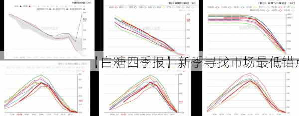 【白糖四季报】新季寻找市场最低锚点