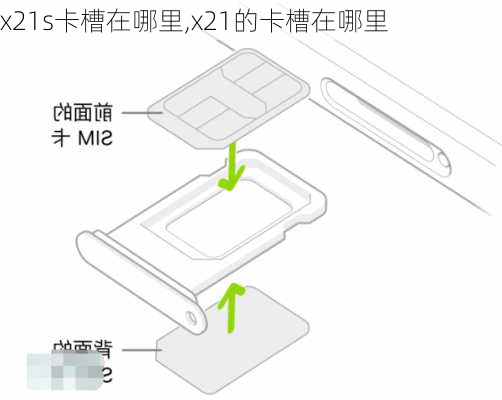 x21s卡槽在哪里,x21的卡槽在哪里