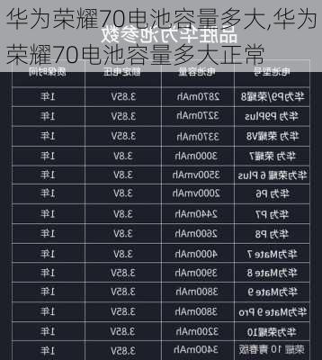 华为荣耀70电池容量多大,华为荣耀70电池容量多大正常