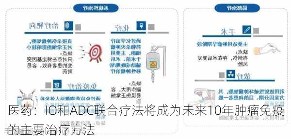 医药：IO和ADC联合疗法将成为未来10年肿瘤免疫的主要治疗方法