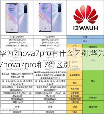 华为7nova7pro有什么区别,华为7nova7pro和7得区别