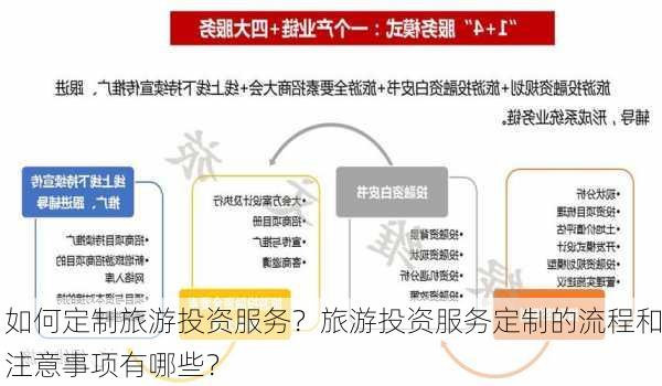 如何定制旅游投资服务？旅游投资服务定制的流程和注意事项有哪些？