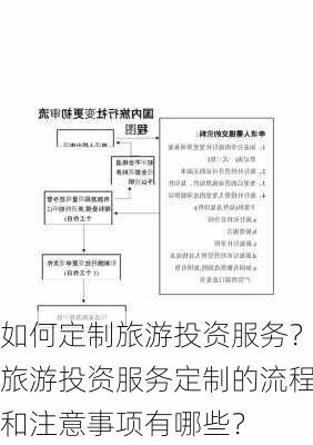 如何定制旅游投资服务？旅游投资服务定制的流程和注意事项有哪些？