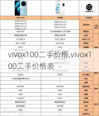 vivox100二手价格,vivox100二手价格表