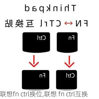 联想fn ctrl换位,联想 fn ctrl互换