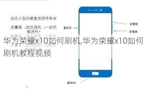 华为荣耀x10如何刷机,华为荣耀x10如何刷机教程视频