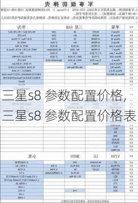 三星s8 参数配置价格,三星s8 参数配置价格表