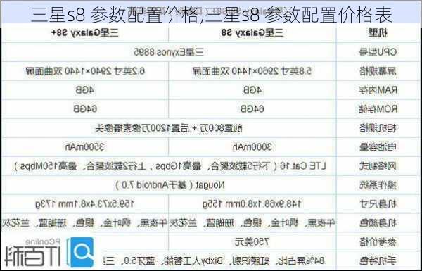 三星s8 参数配置价格,三星s8 参数配置价格表